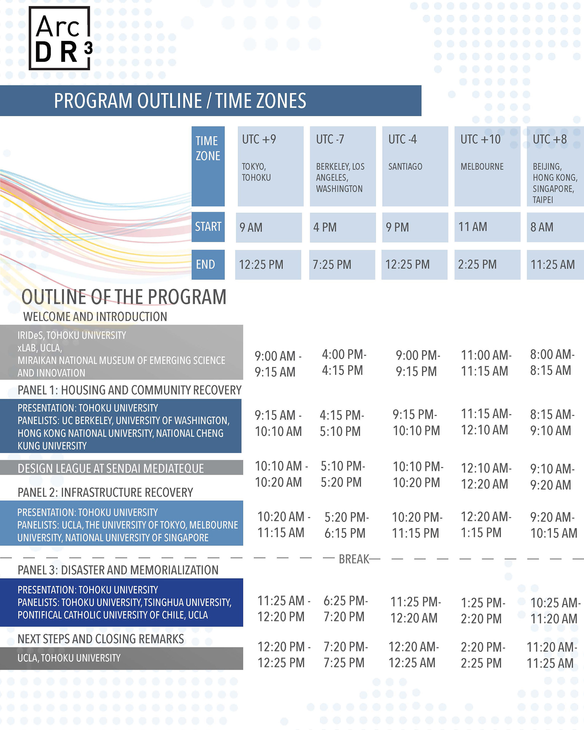 ArcDR³ Forum Vol.2 program