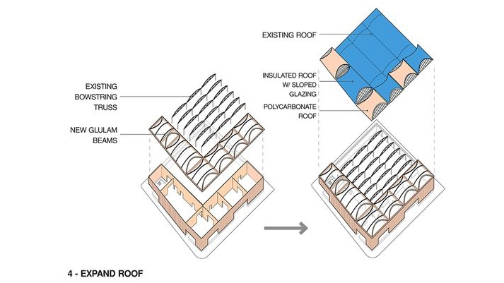 Roof interpretation of the bowstring truss: