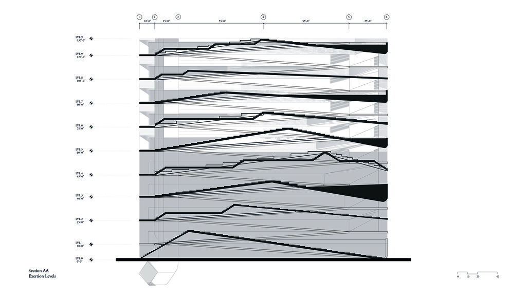 Black and white section drawing of the "exertion levels."