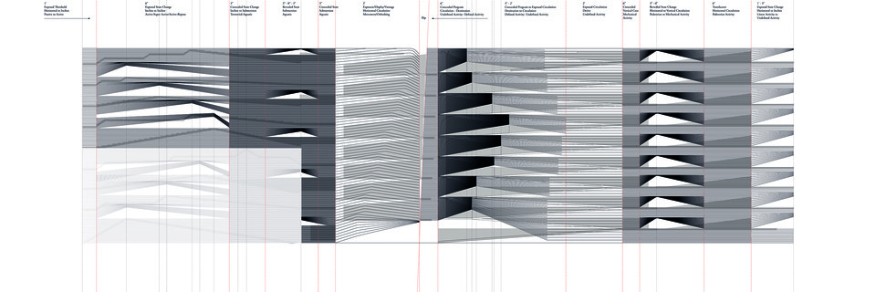 Unrolled elevation state change taxonomy.