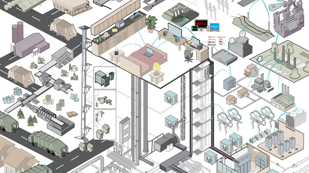 A diagram describing the connectivity between various household items/activities and the urban infrastructural networks that support them.